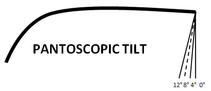 pantostopic-tilt